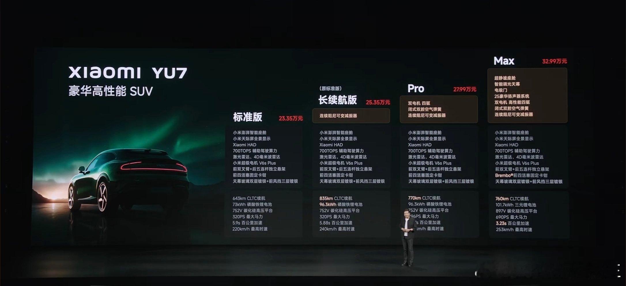 小米Yu7真标准版，售价23.35万，大家觉得怎么样？73度电池，643km的续
