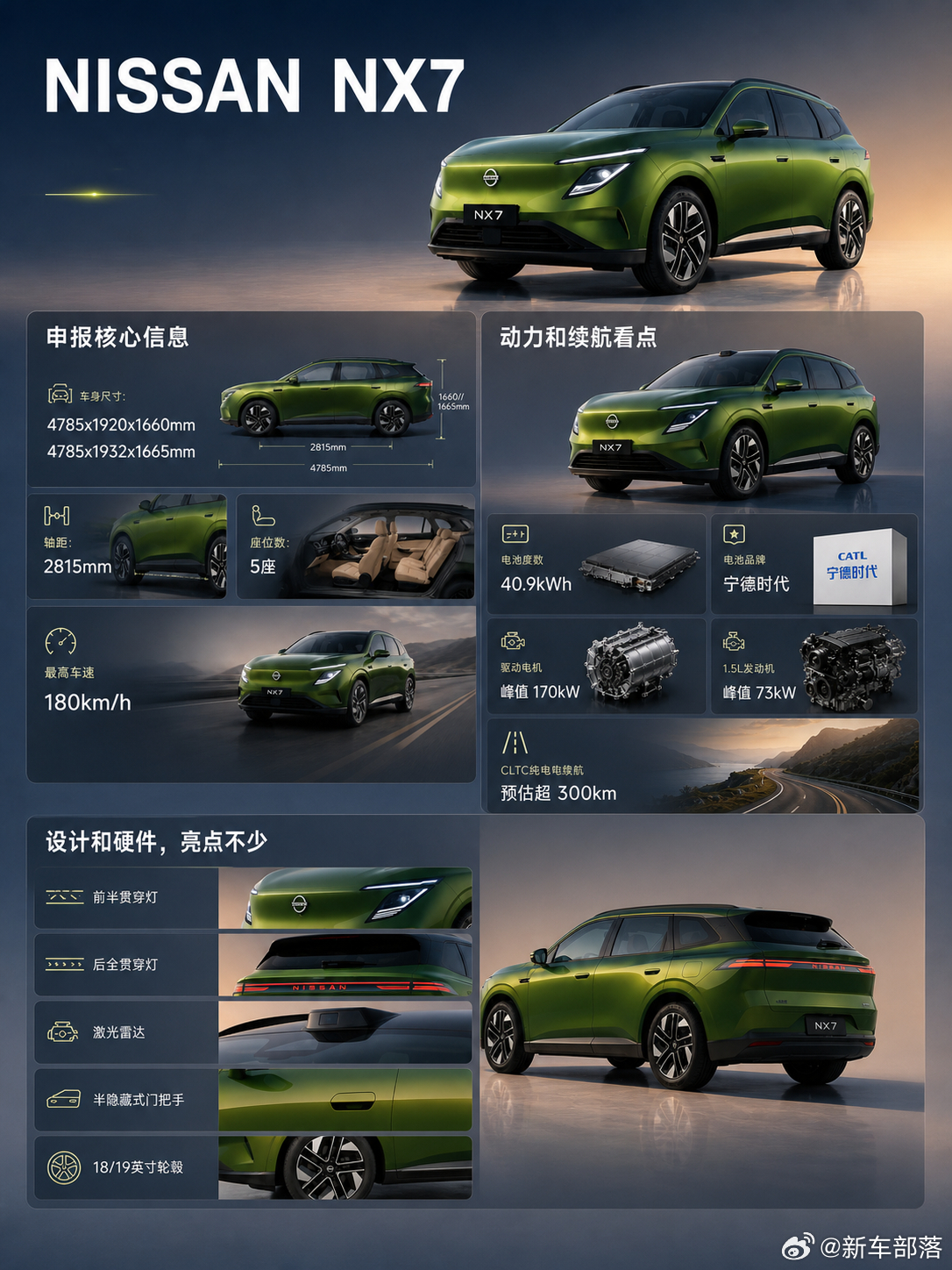 东风日产NX7工信部申报图信息曝光，属实有点惊喜了轴距超2.8米，车身比例很舒服