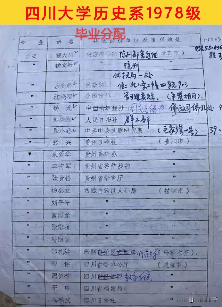 朋友的父亲还保留着当年大学同学的通讯录，看了通讯录上这些人的毕业去向，不得不感叹