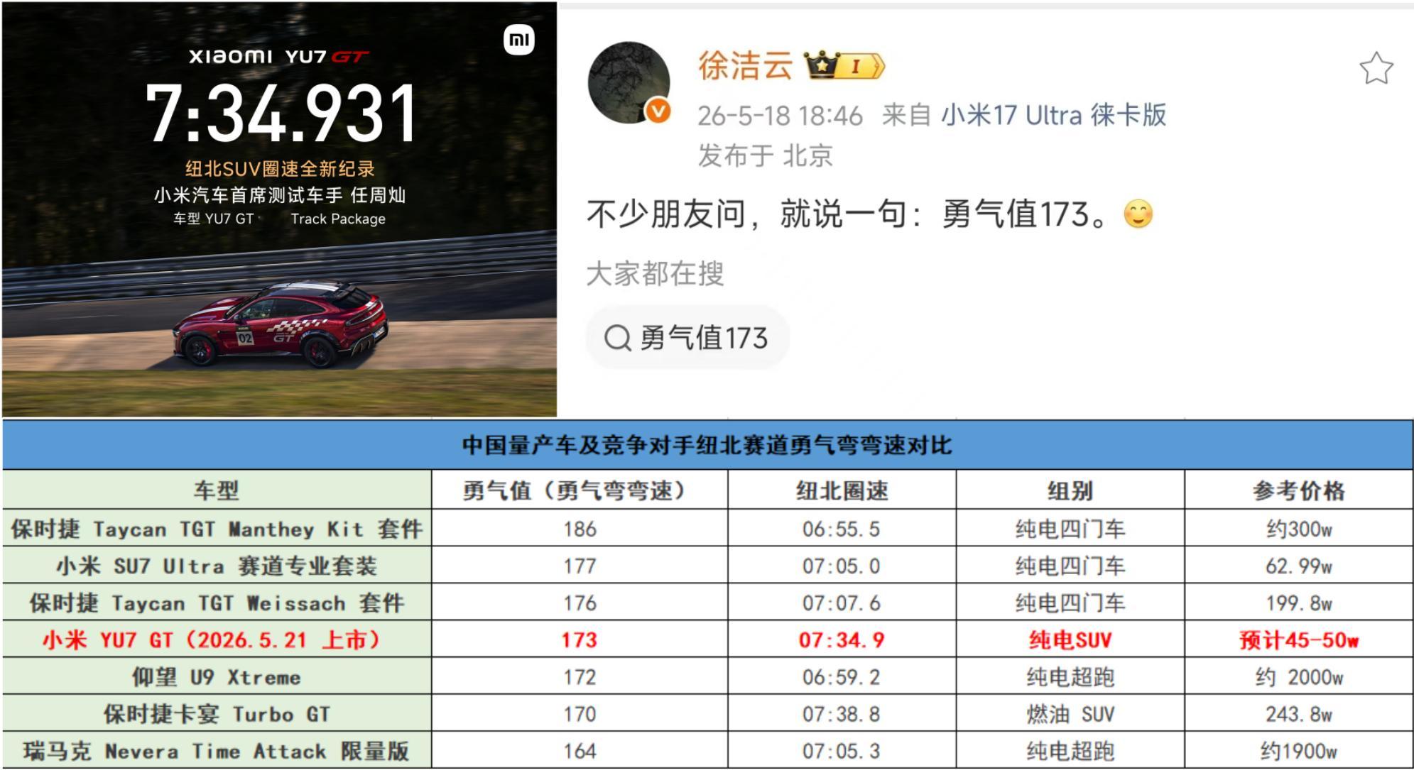 昨晚徐总发了条微博，暗示了小米YU7 GT在勇气弯弯速173kph。勇气弯如其名
