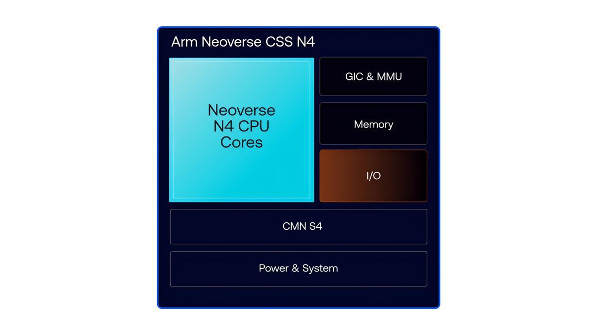 Arm推出Neoverse CSS N4：最多128核心，支持LPDDR6和PC