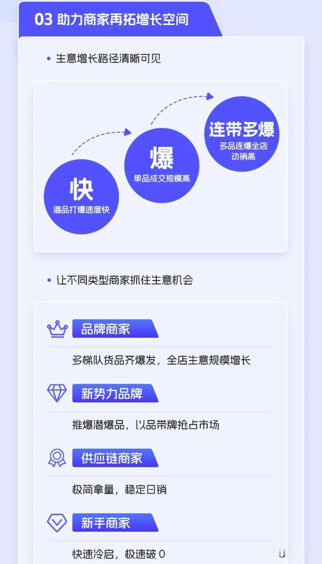 一个消息传来，忽然发现电商行业的风向真的变了！

现在不管是什么行业，给人的一个