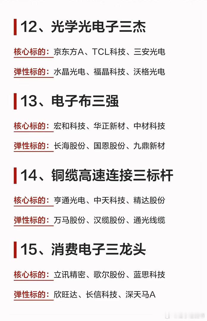 🔥7月盯紧科技就够了！20大硬核科技赛道+核心/弹性标的全梳理，速藏！✅半导体