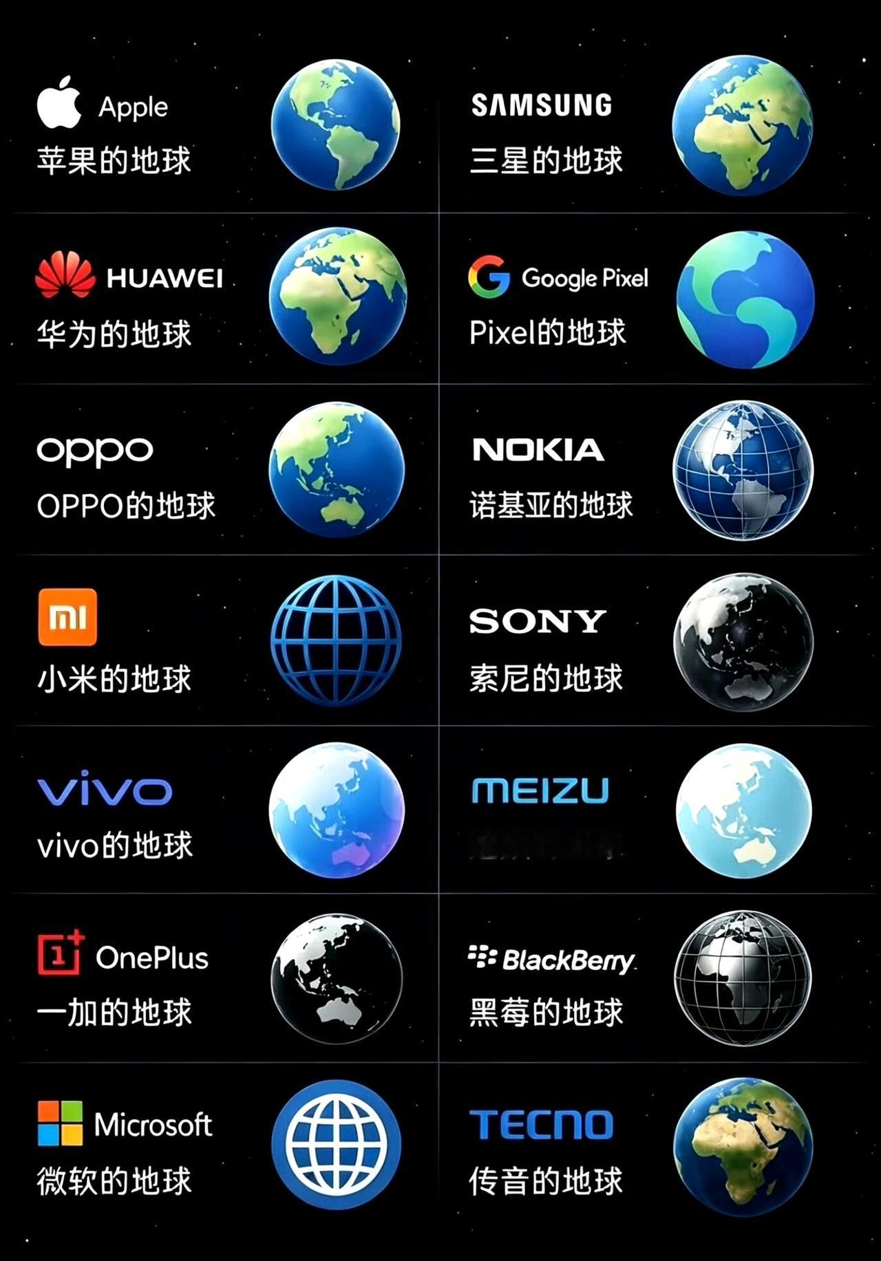 大家打开自己的手机，看看自己打出来的地球，是不是图中的这样的？

不同的手机打出