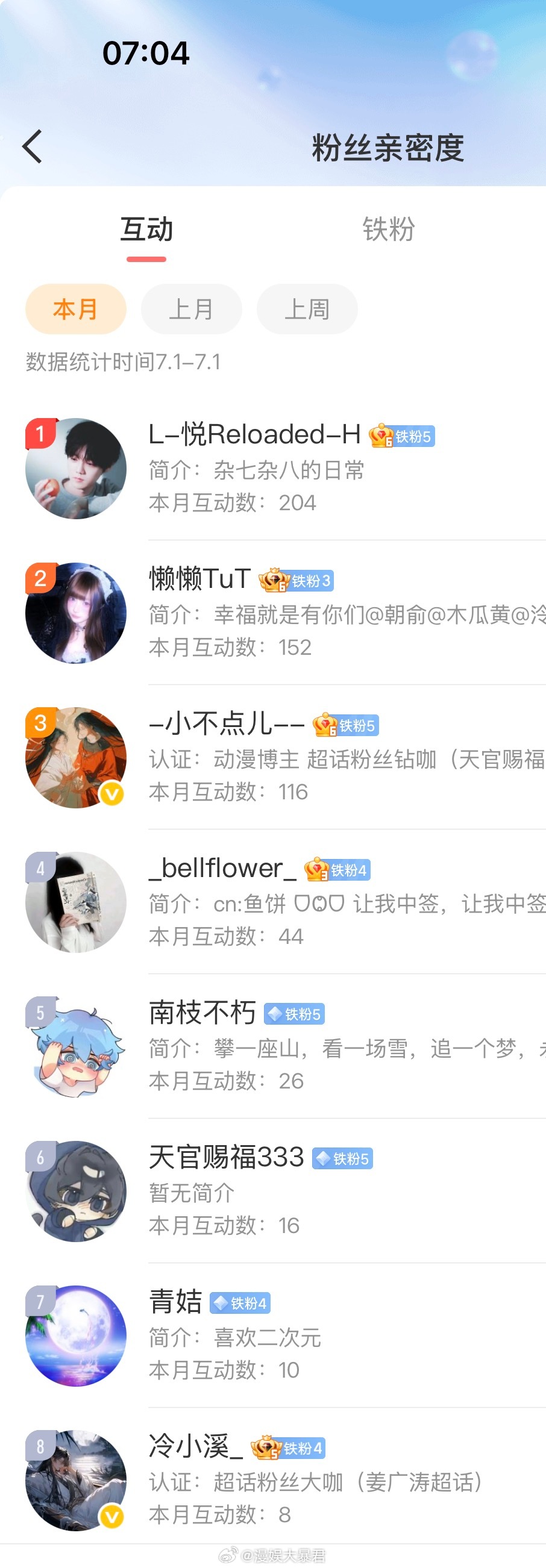漫娱大暴君 早上好7月你好 