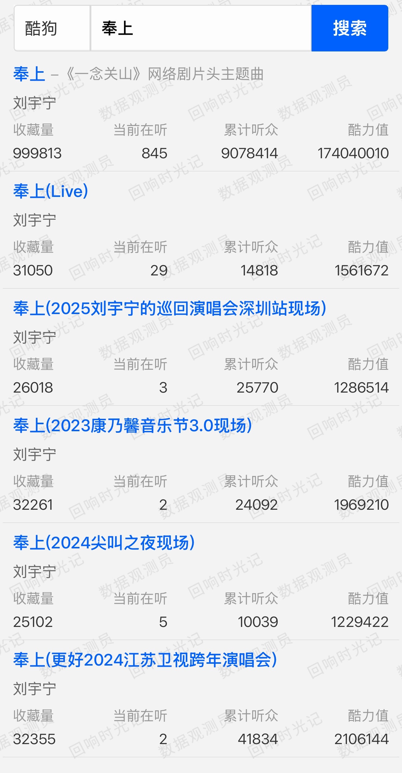奉上快到了快到了，谁还没去酷狗收藏奉上！刘宇宁一念关山