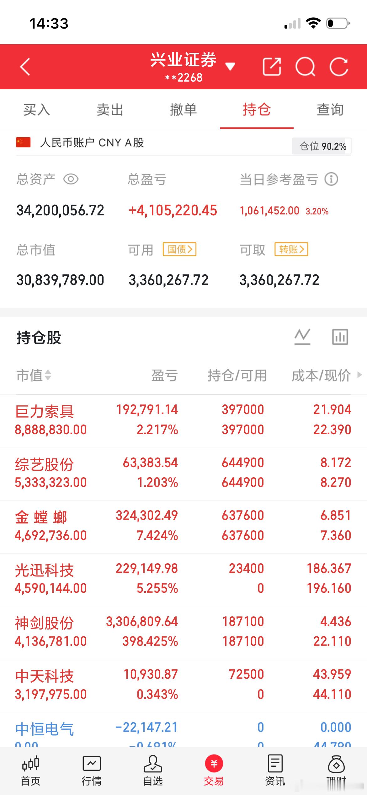 一位黑龙江的股民，在70元满仓新股长裕集团，一把梭哈了42万块。他自信满满，买完