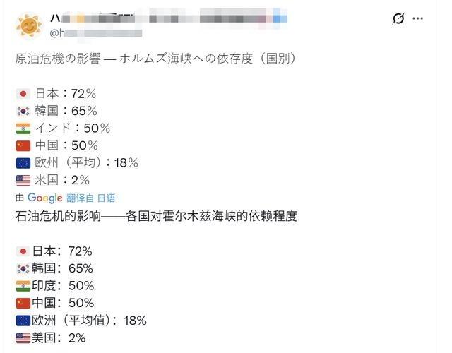 日本网民坐不住了：霍尔木兹海峡有事就是日本有事！

中东局势一下子就炸锅了，美国