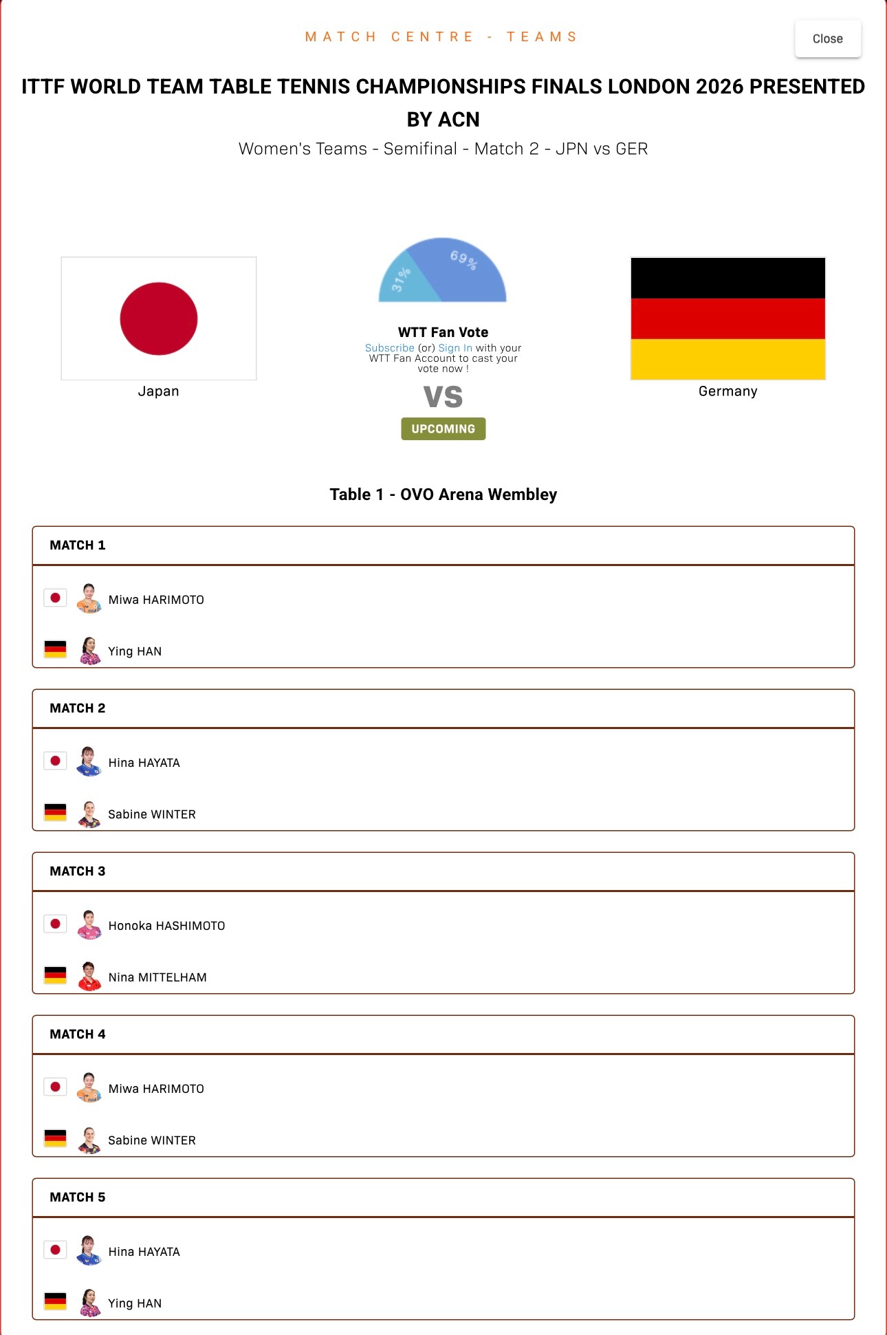 伦敦世乒赛团体赛 日本vs德国出场对阵张本美和vs韩莹早田希娜vs温特桥本帆乃香