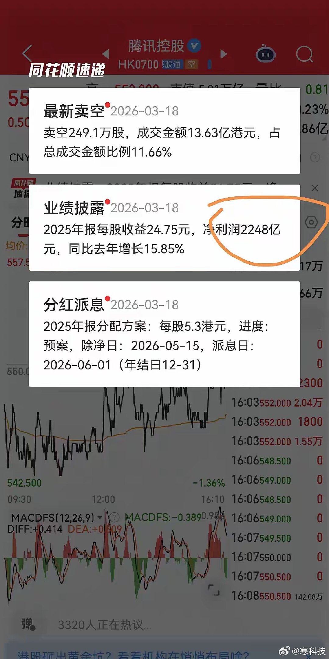 腾讯一年赚2248亿，大部分来自游戏，但是在我们国家游戏非但不是重税，还有税收优
