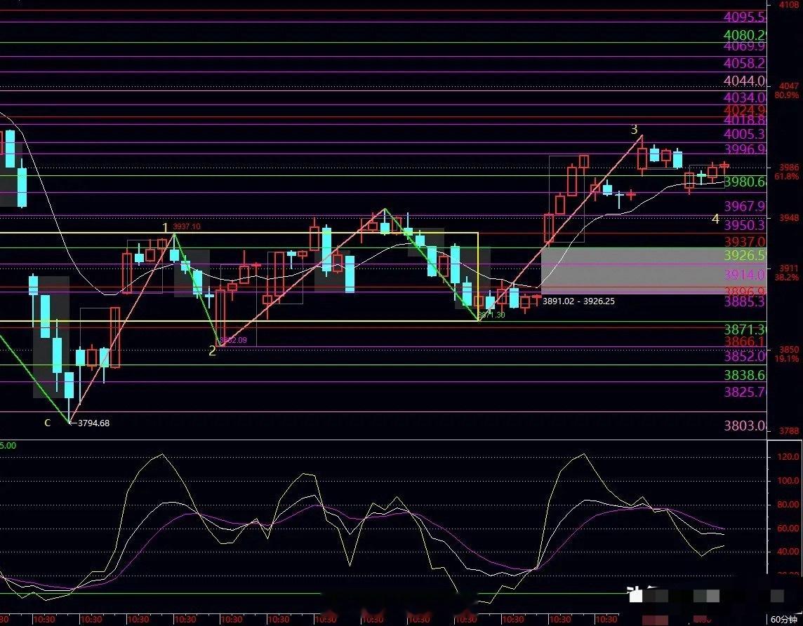 宋祖儿 刘宇宁明日提示:今日上证指数上涨2.34点，盘中最低3966.20点，收
