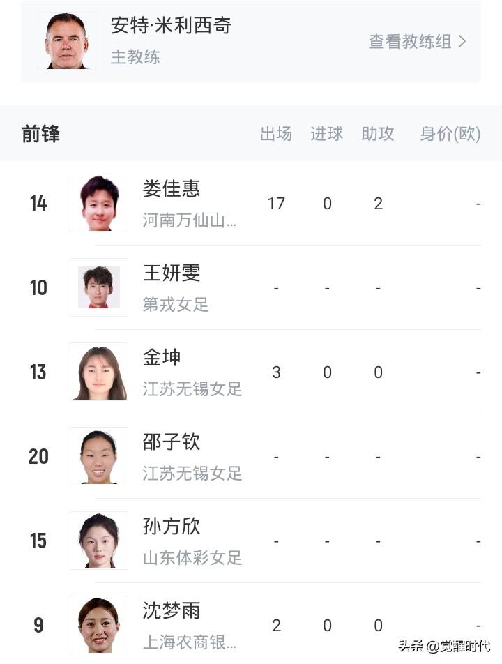 中国女足阵容
王霜12进球7助攻独占鳌头