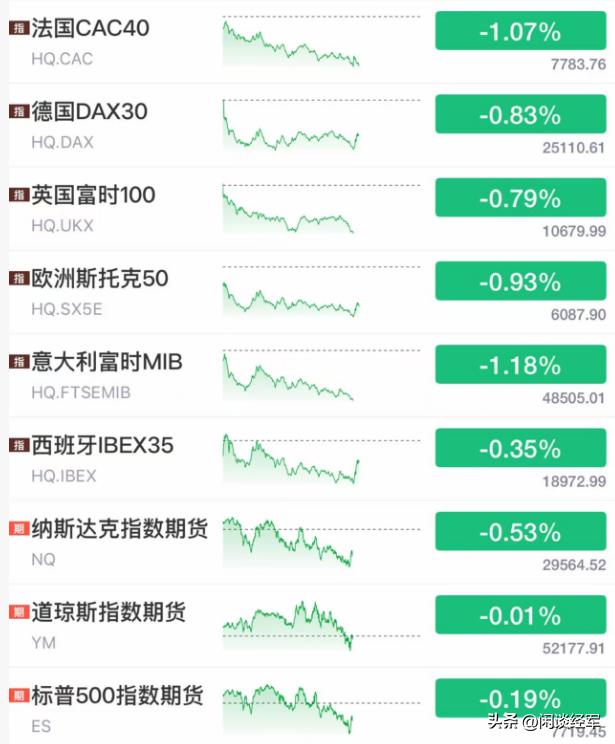 今夜，一个大国，股债双杀。法国是欧洲唯一一个央行没有被犹太资本控制的大国，不知道