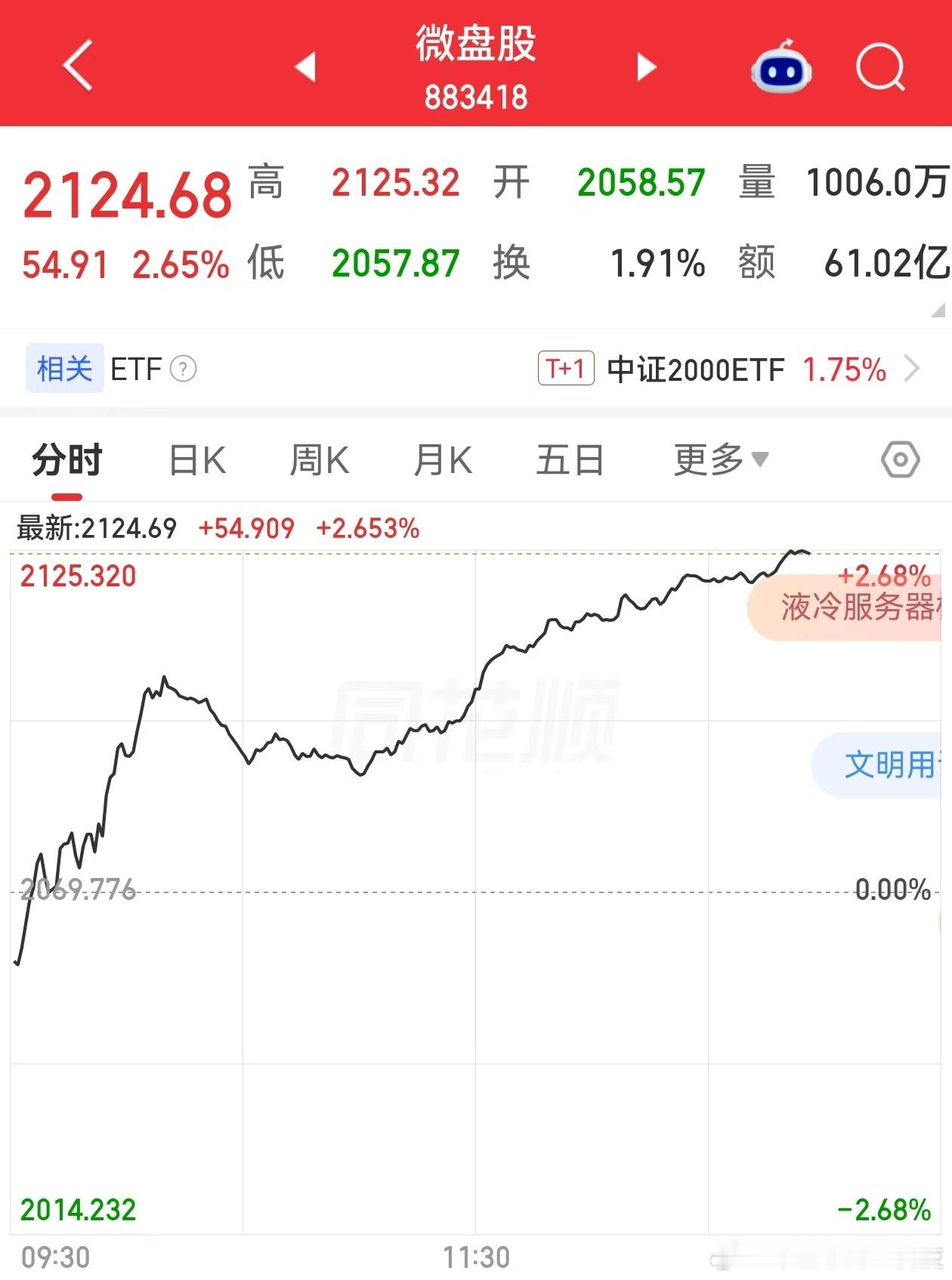 中国股市在方向不明的时候很喜欢炒垃圾，大资金一拉，小散户就喜欢跟风。难怪容易被量