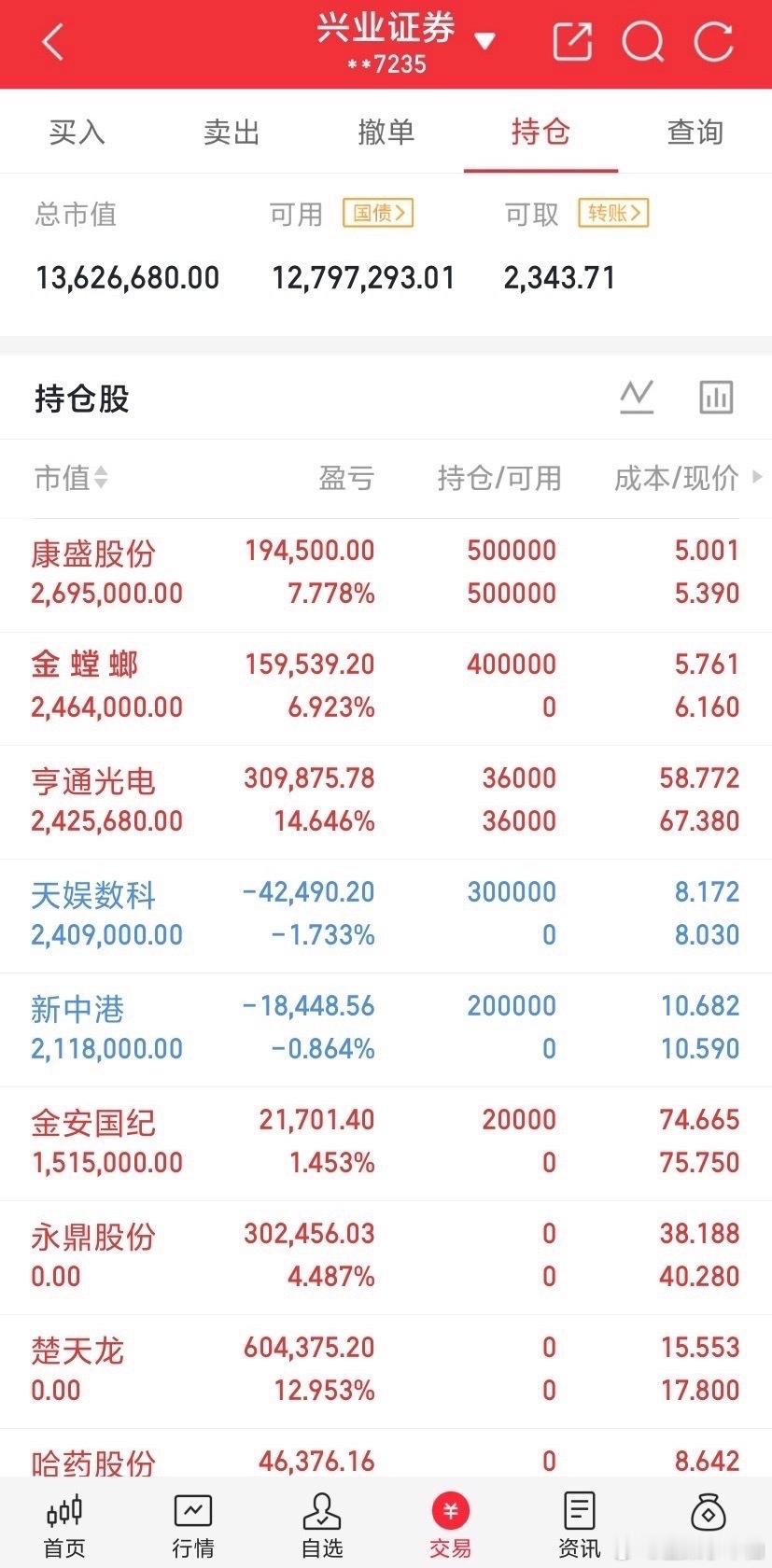 明天重点关注三个方向！为什么？1. 半导体！半导体！半导体！2. 机器人！机器人