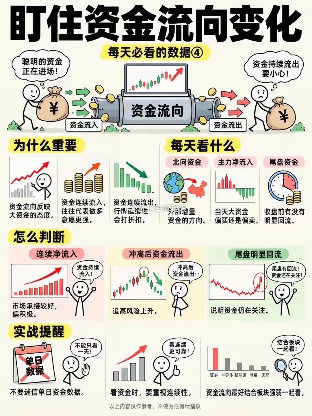 看股票也要有方法 ​​​