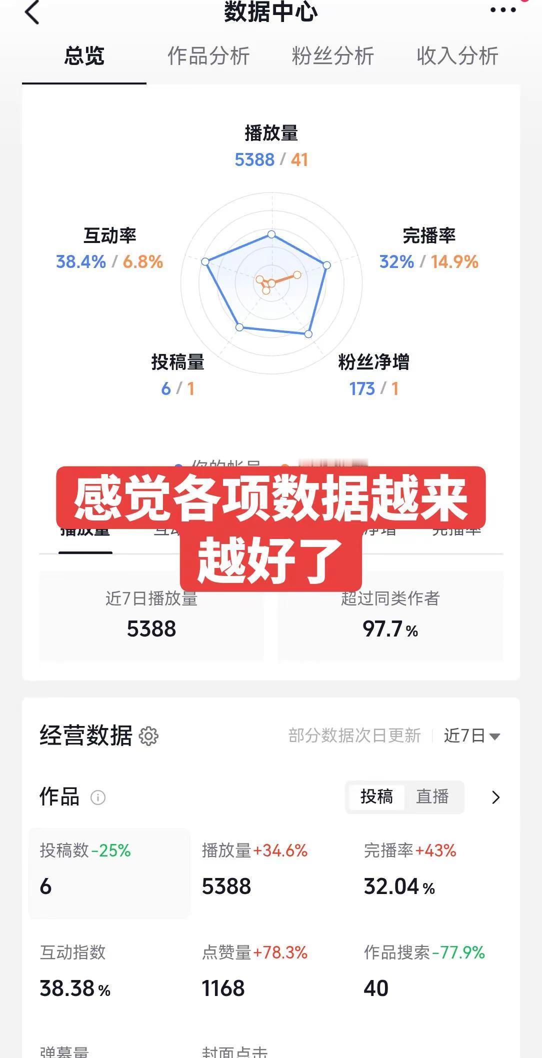 线上数据分析