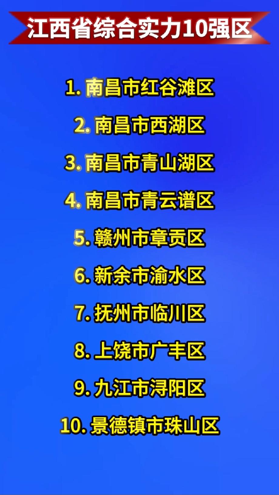 江西综合实力十强区

虽然没有权威发布的当前江西综合实力十强区排名，但结合过往经