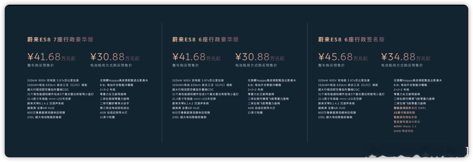 蔚来全新es8 这次卷的厉害啦Baas版起售价竟然只有30.88万，买断41.6