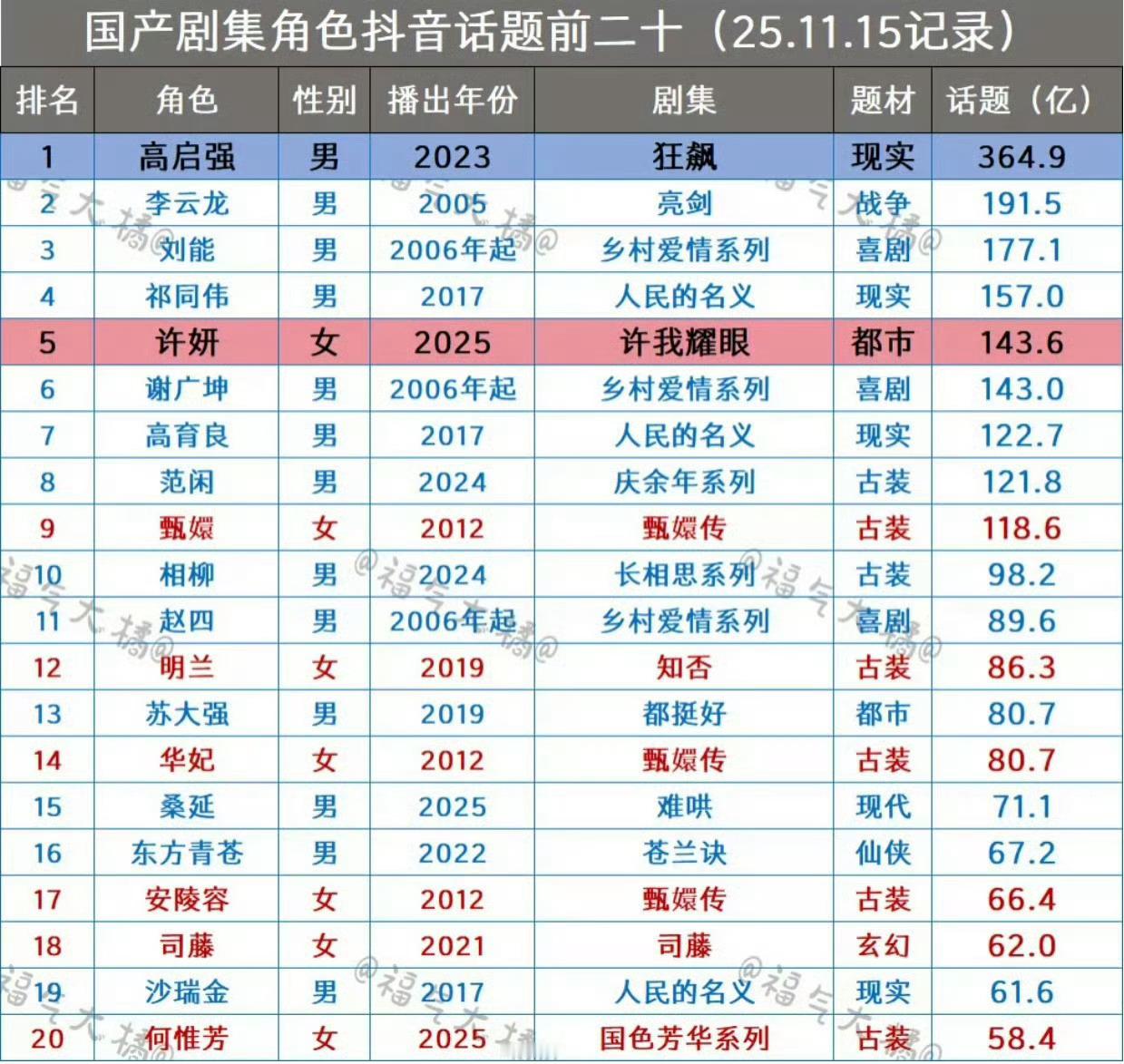就是故意装唐让你们传播假表啊，笑笑得了，要传播还是传播真表，家露从来不局限于95