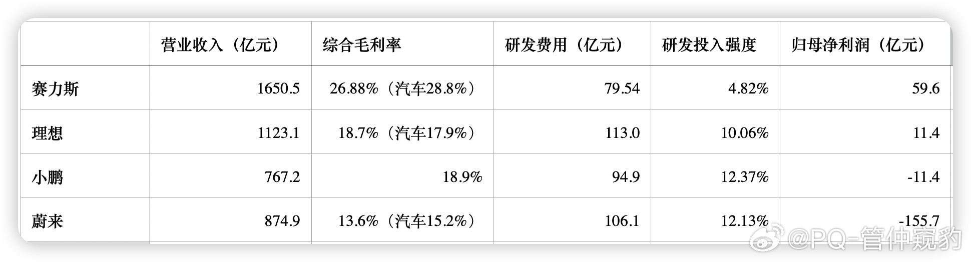 比亚迪2025财报来了比亚迪2025年增收不增利【营收】8039.65亿，同比+