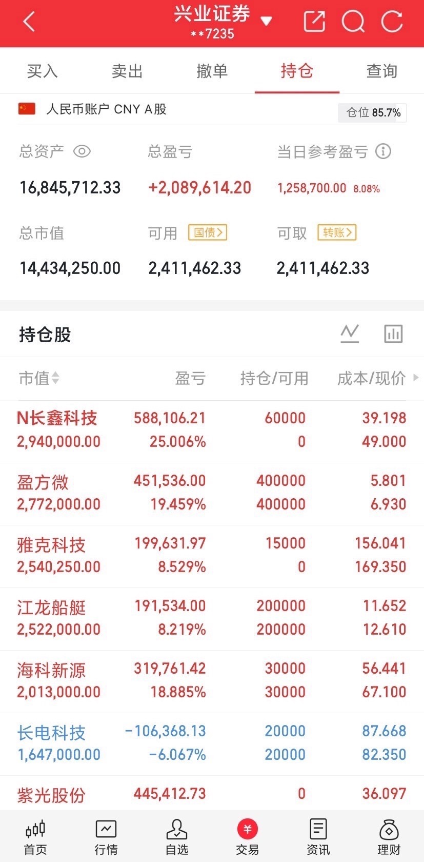 普涨修复只是过渡，明日操作三点提醒今日长鑫上市叠加宁德巨额回购带动大盘放量普涨，