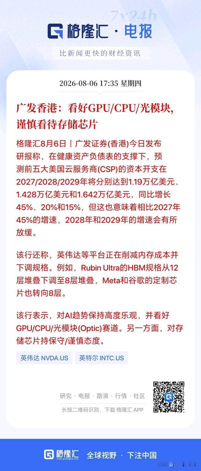 广发香港这是直接把存储判死刑了吗？这也太谨慎了吧？现在美股存储跌成狗了！

广发