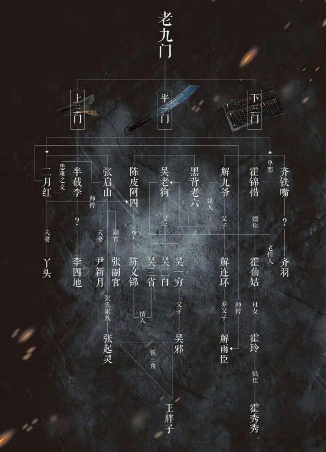 老九门我滴乖乖，25年新作不断啊，南派三叔的作品百看不厌！ ​​​