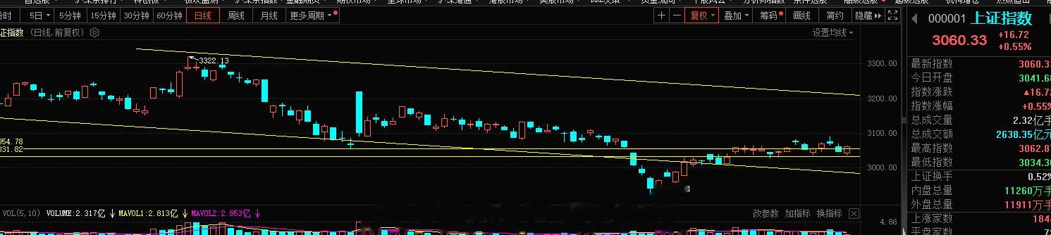 旭哥很注重形态因为我深知，资金不是傻子，有好的形态好比好的身材，而包装起来更容易