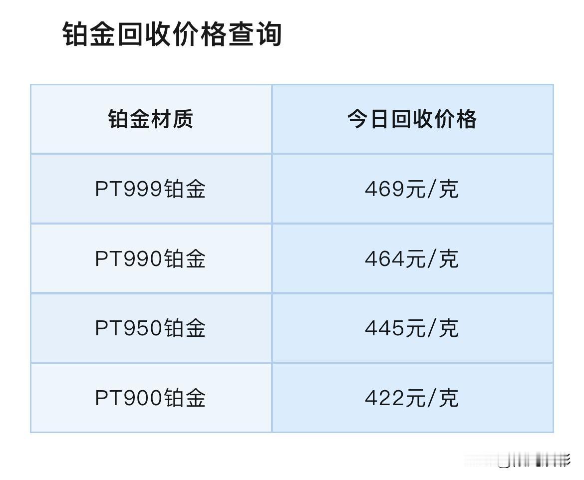 快看！铂金、钯金回收价格可以查看了！

那么先来看看，不同品种铂金回收价格是多少