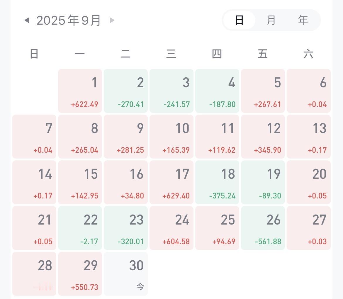 9 月结束了，我在雪球上的投资收益是 2275 元，整个 9 月份 22 个交易