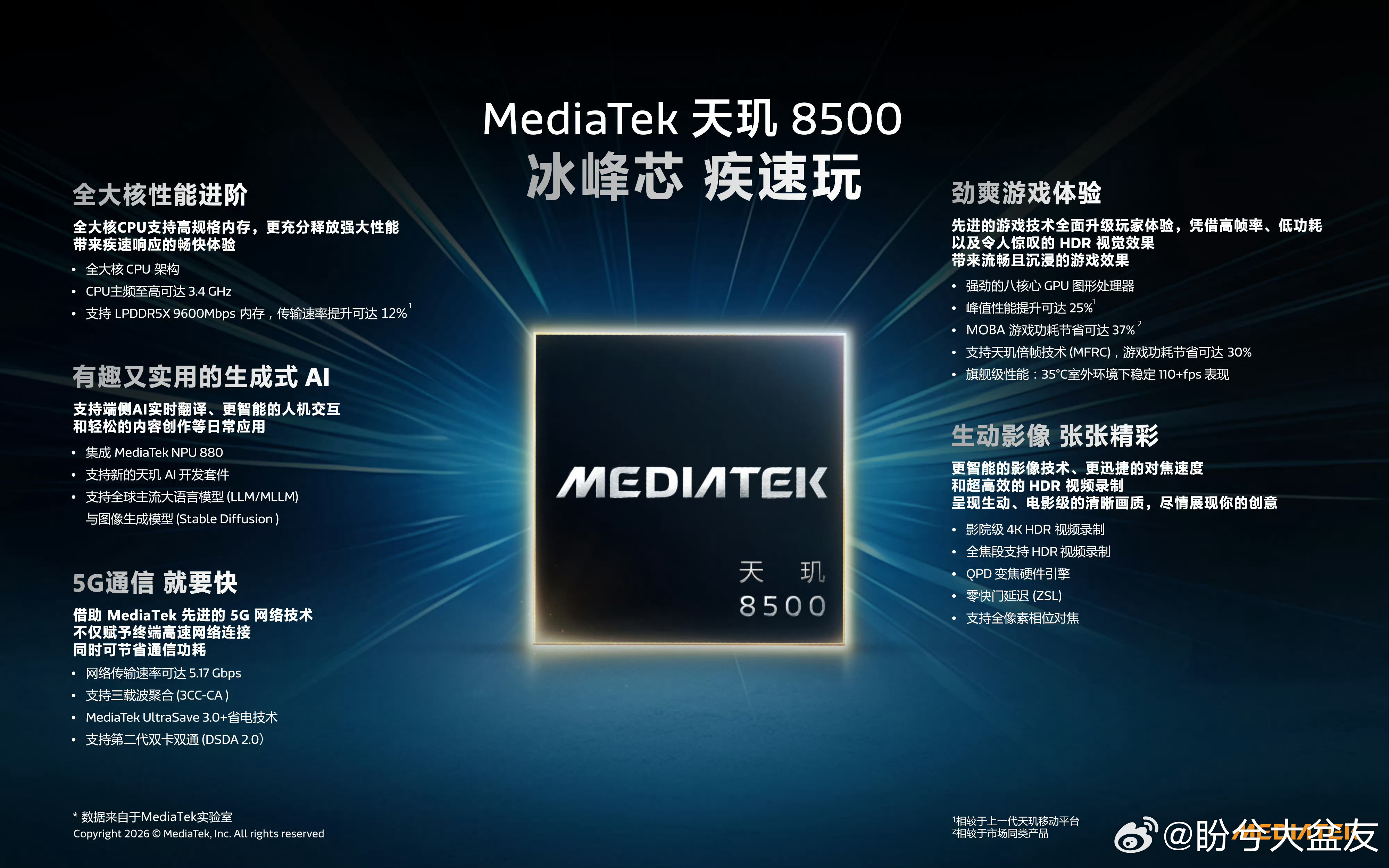 天玑85004nm全大核架构，配上高速内存，日常用、玩游戏、多任务都能丝滑切换。