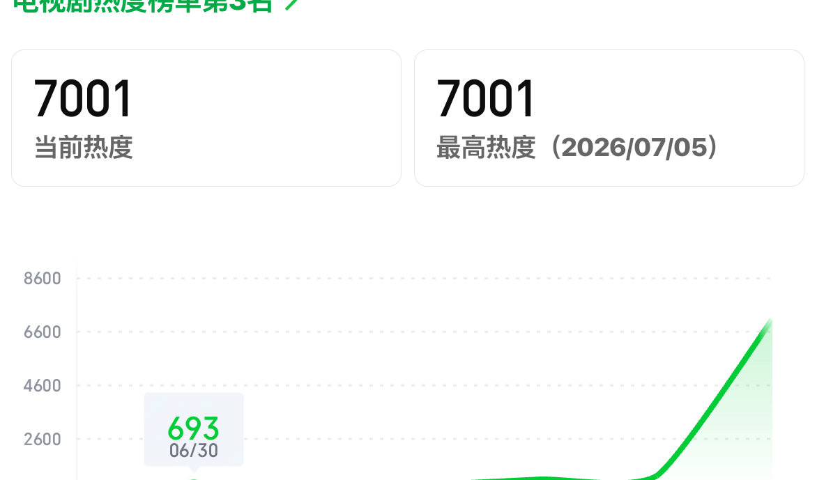 又一阶段的目标🎯完成！ 