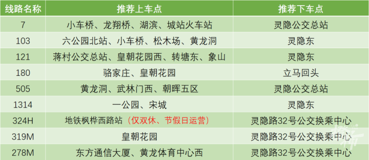 灵隐飞来峰免票后如何轻松出行？公交+地铁、打车、停车全攻略来了！
