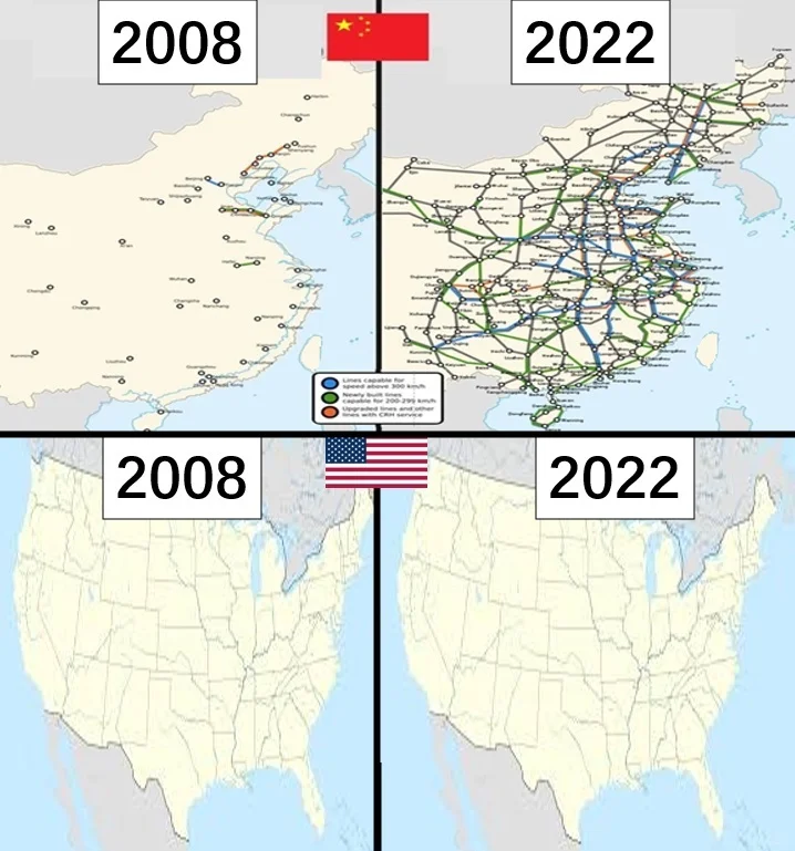 比较美国和中国随着时间的推移安装的高铁总量。