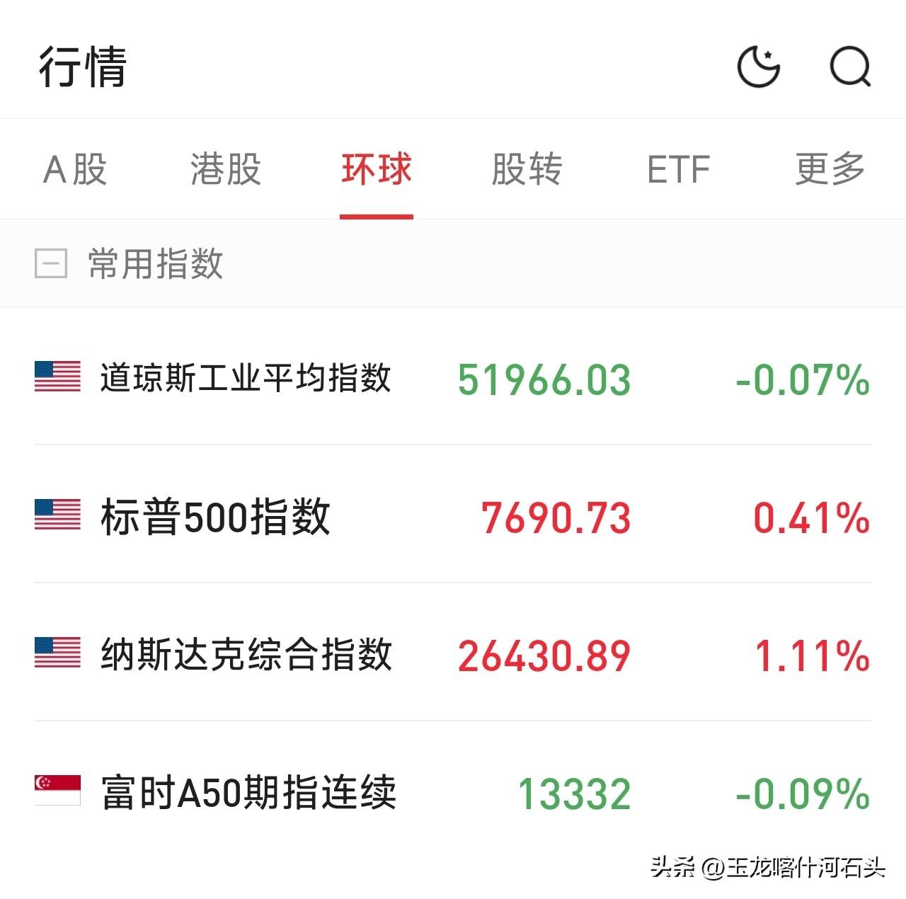 多重利好齐至！隔夜美股存储、半导体全线爆发，科技情绪回暖；
首批18只主动ETF