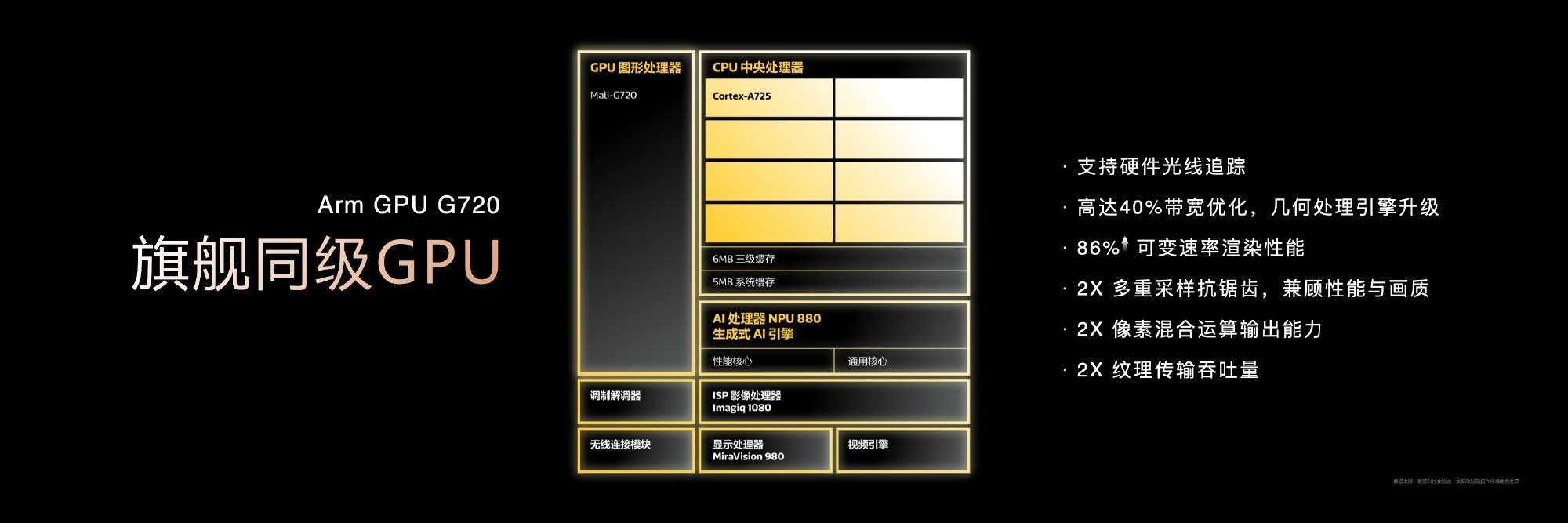 超神GPU，越级体验新科技天玑8400搭载 Arm Mali-G720 GPU，