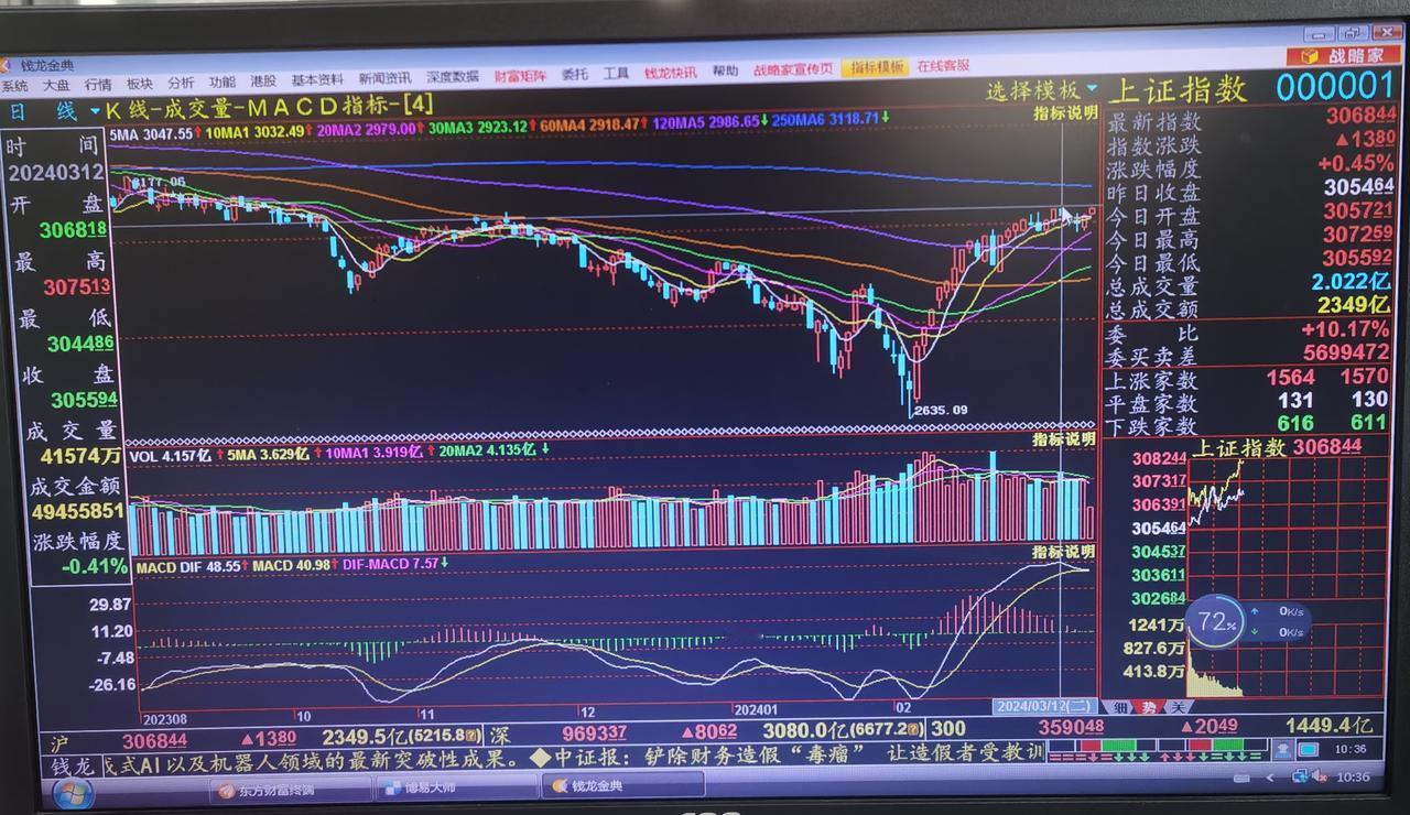 老手说股：（1）
玩了二三天后，思想集中不起来，进入不了状态。
大盘今天在证券板