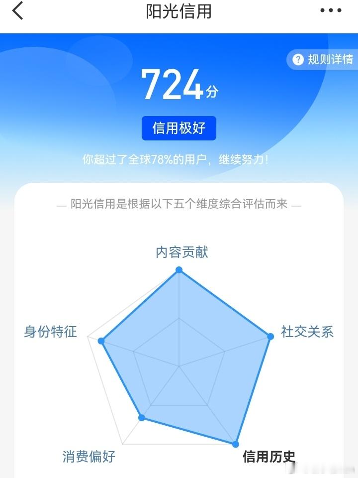 涨得真快 