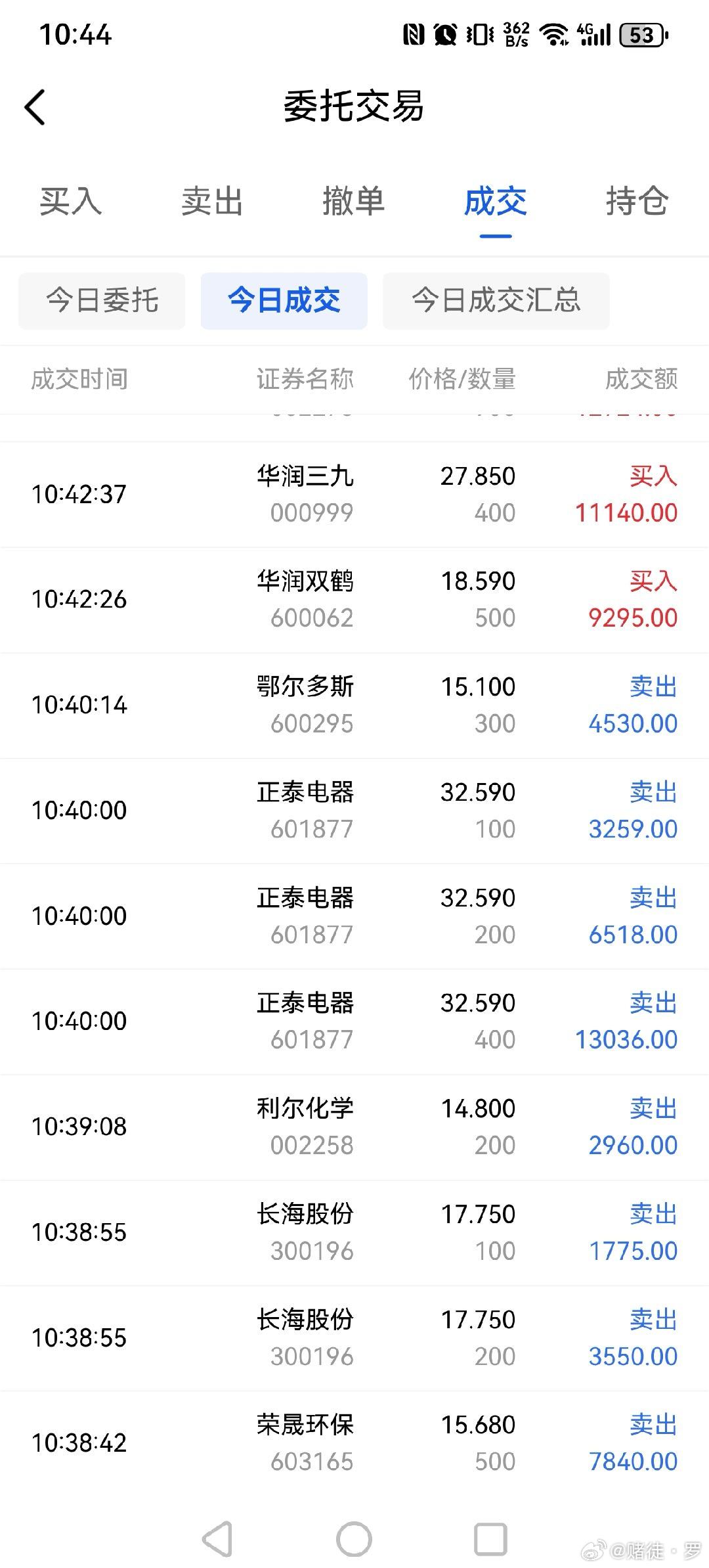 卖出全部荣晟环保，长海股份，利尔化学，科达制造，正泰电器，鄂尔多斯，新大正，加仓