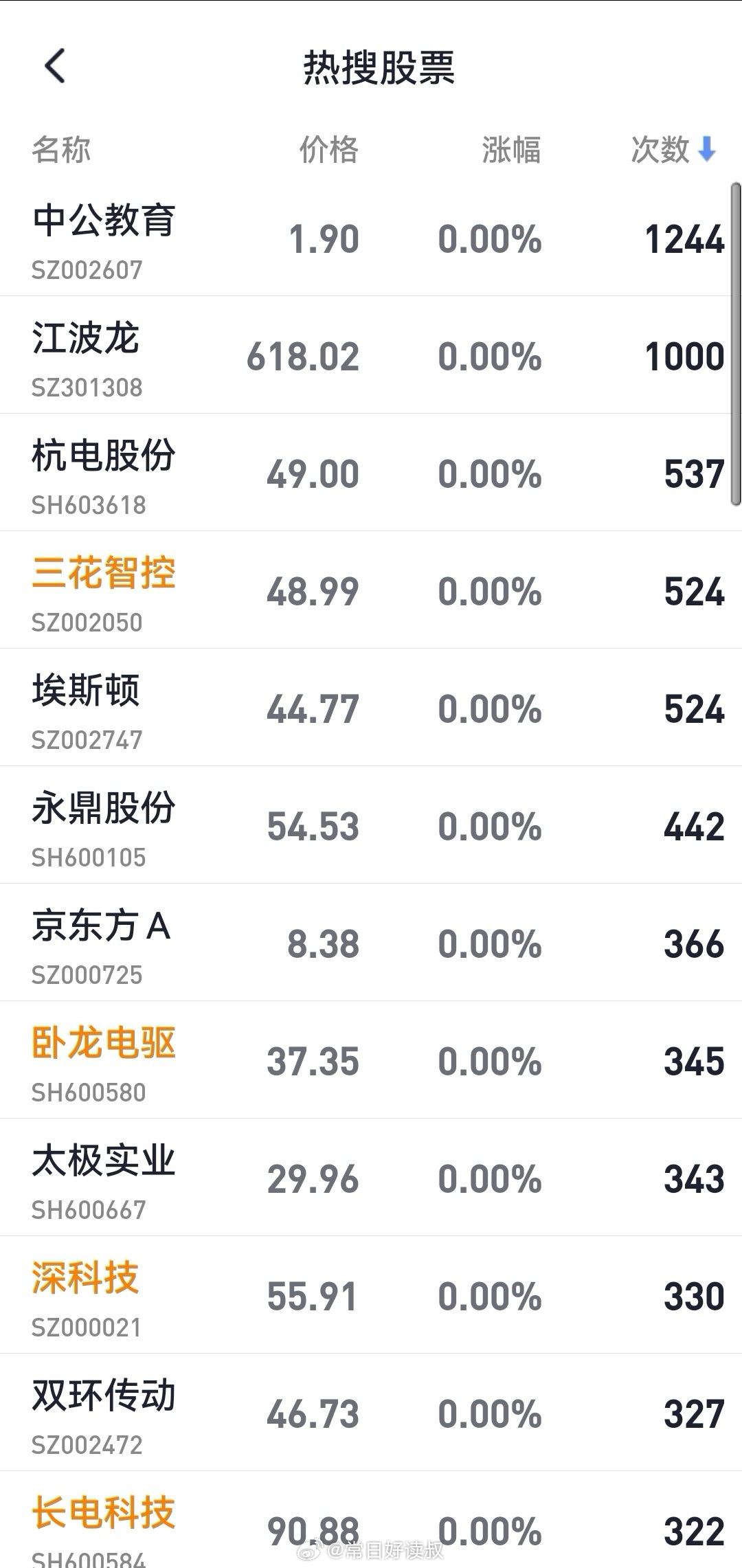 中公教育突登A股人气榜第一国泰海通证券热搜第一名也是中公教育，课代表能不能过来解