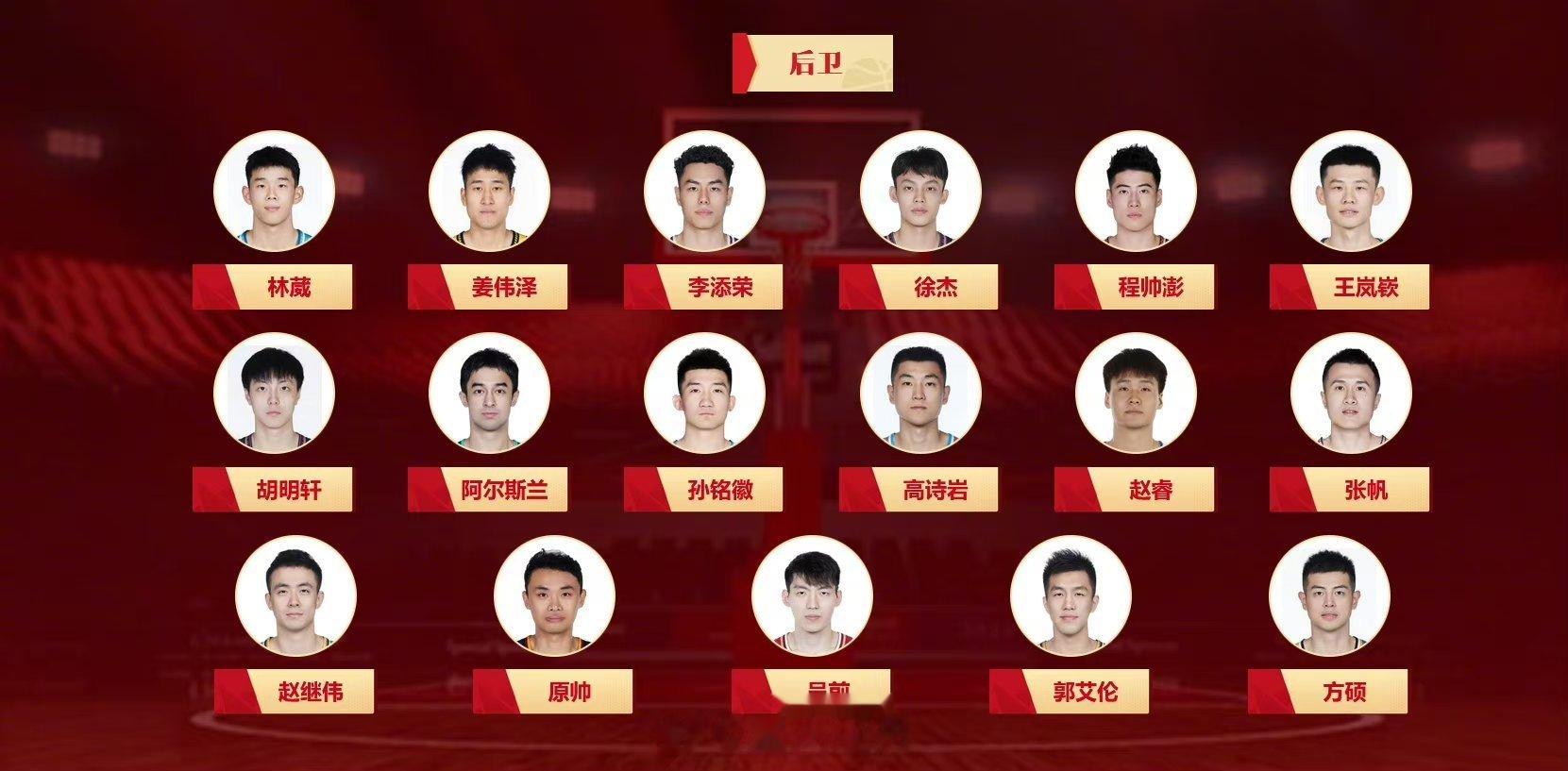#中国篮球国家队人才库#你们都会上篮不？最后一投能进不？心理强大不？家里长辈有没