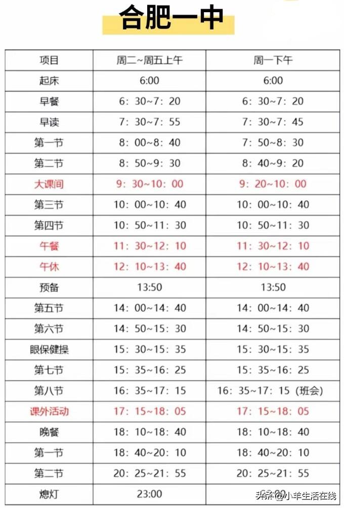 小学到初中，很多孩子衣食起居都由家长照料。进入高中，不少学生需要住校。各校作息安