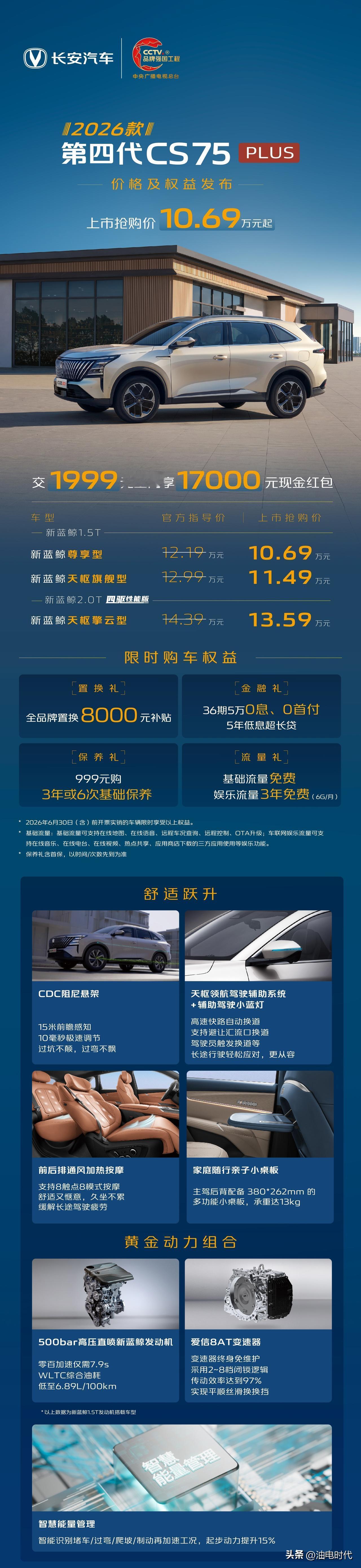 2026款第四代长安CS75PLUS上市
现金红包优惠后价格：
新蓝鲸1.5T 