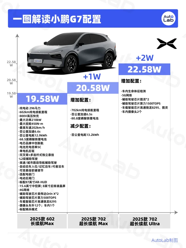 真的建议买小鹏G7之前先看完