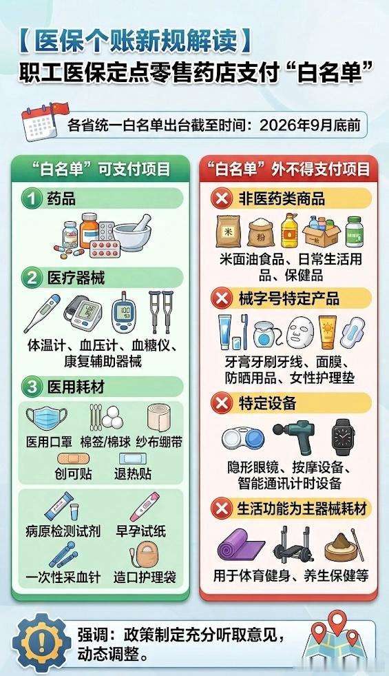 医保新规来了，一张图看懂，总体就是堵住了非药用品使用医保的口子，支持医保个账新规