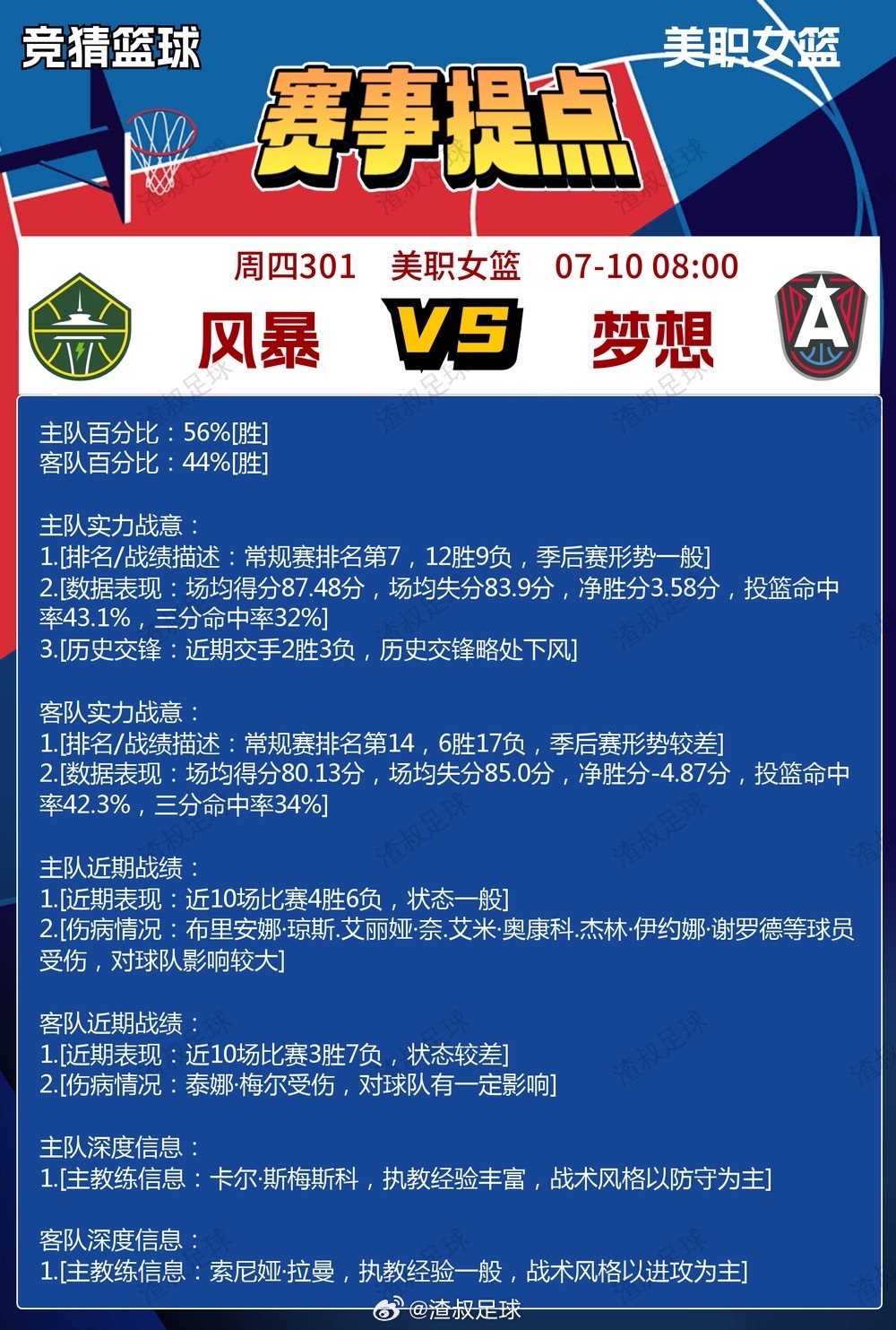 7月9日篮球赛事提点风暴VS梦想狂热VS水星王牌VS火焰