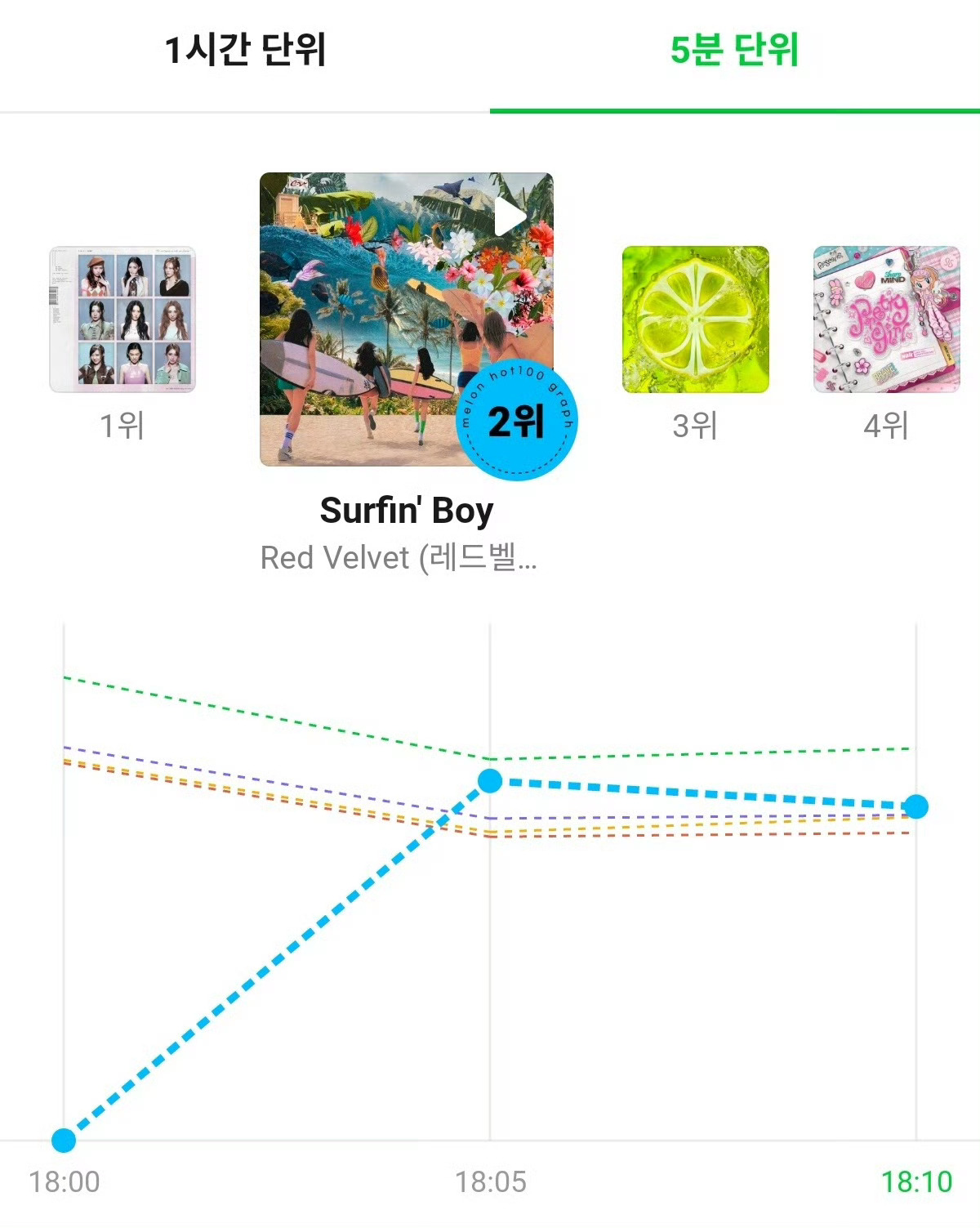 RedVelvet回归主打曲MV Red Velvet回归新歌《Surfin' 