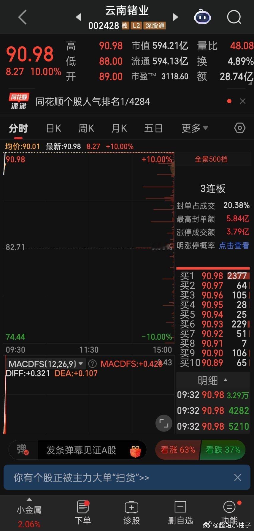 盘前分享的云南锗业顺利一字封板！ 