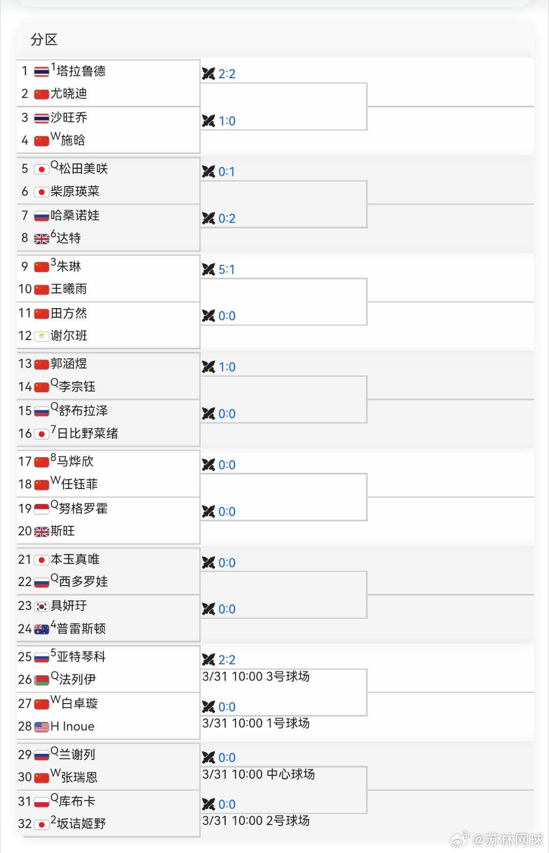 赛事预告✅CH50日本首轮10：00，🇨🇳周孙发京vs琼斯🇹🇭14：00